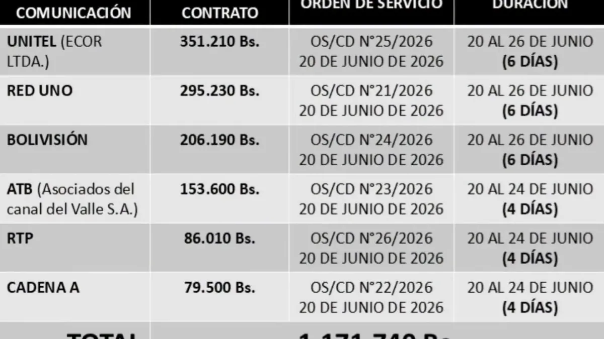 Evo Morales denuncia presunto despilfarro de recursos públicos en campañas de comunicación del Gobierno.